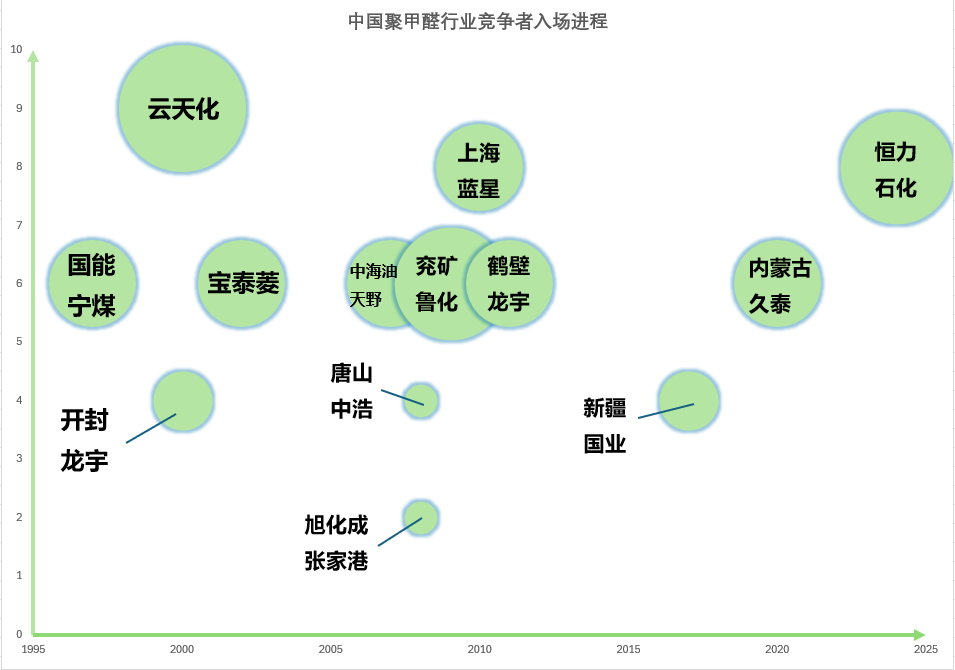 图九.png 图九.png